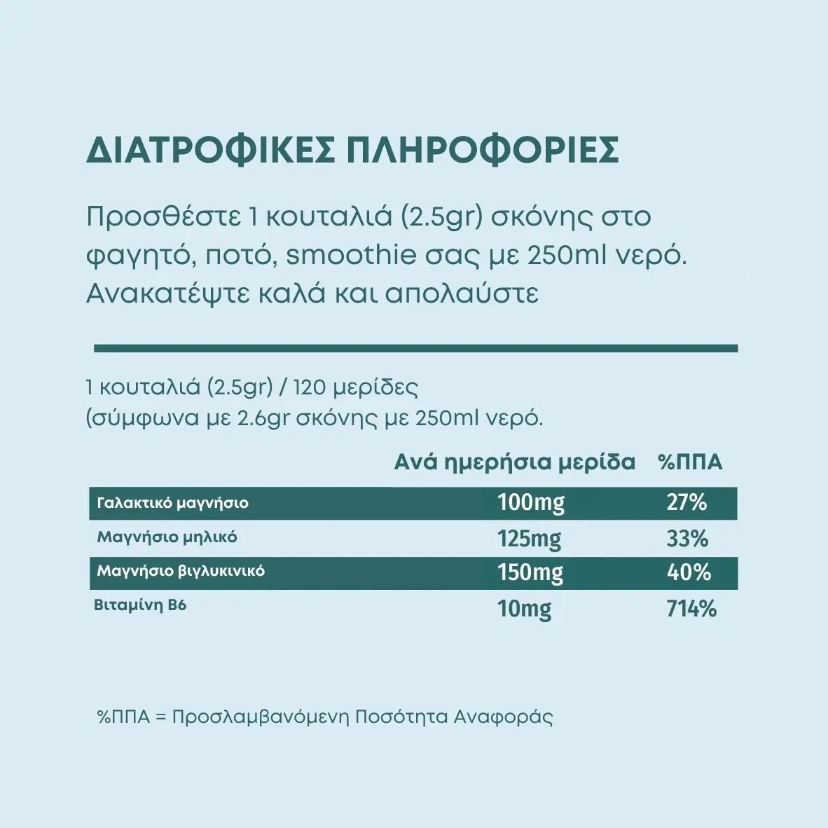 Γλυκινικό Μαγνήσιο - Τριπλό 3:1 (Magnesium Glycinate)