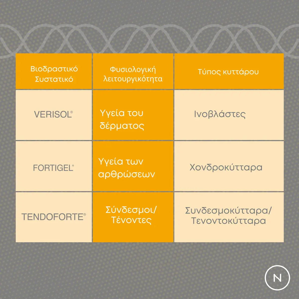 Κολλαγόνο σε σκόνη