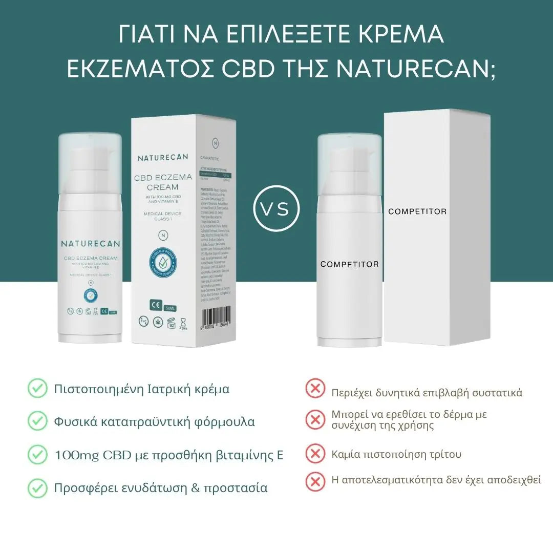 Κρέμα εκζέματος CBD - Ελλάδα Naturecan