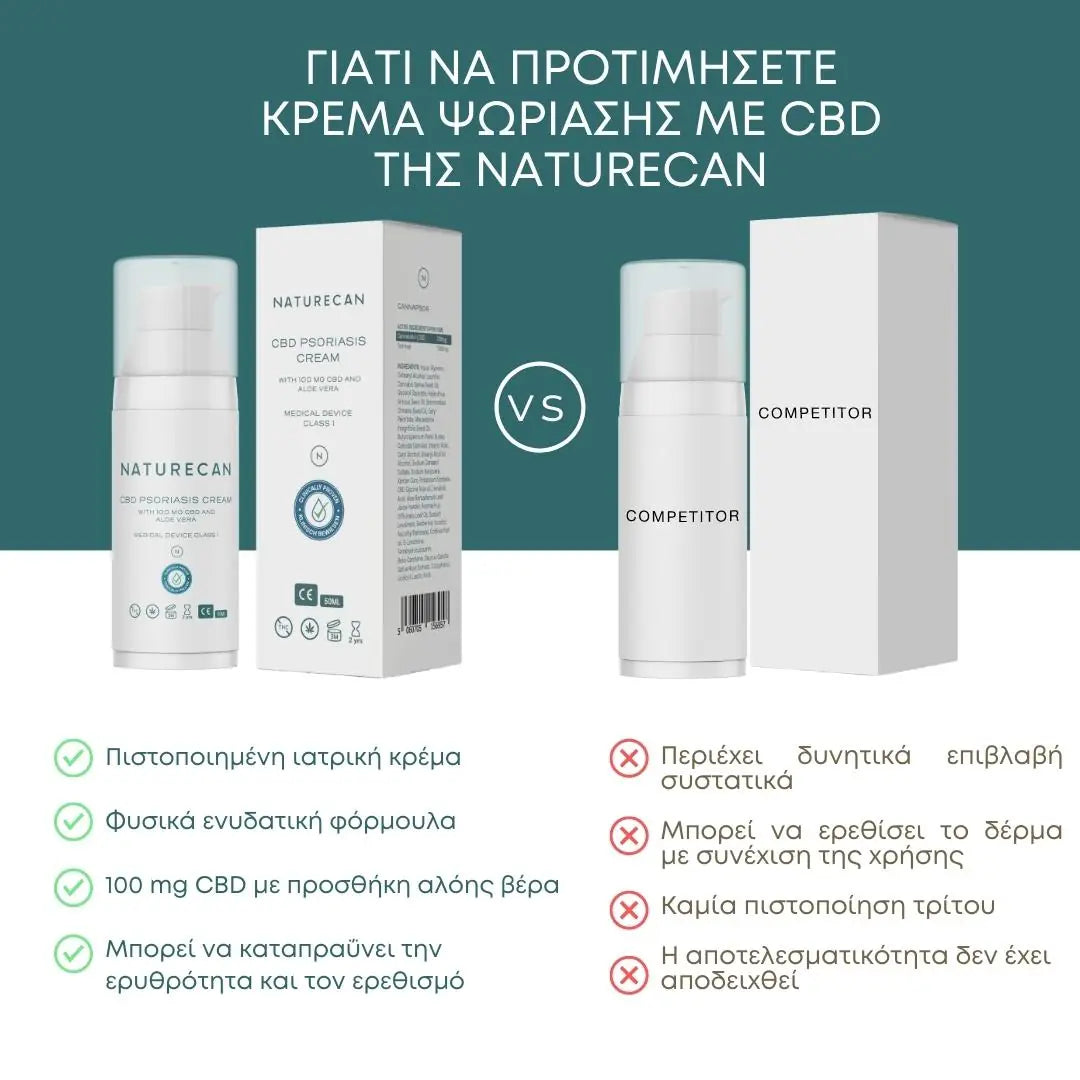 CBD Κρέμα Ψωρίασης - Ελλάδα Naturecan