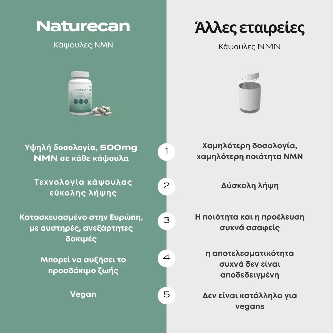 Κάψουλες NMN-Ενισχυτικό NAD
