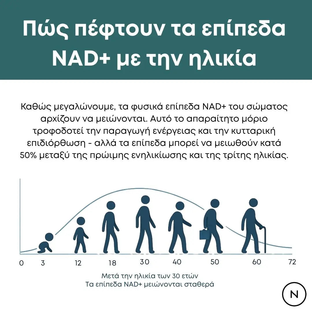 nad-ηλικία