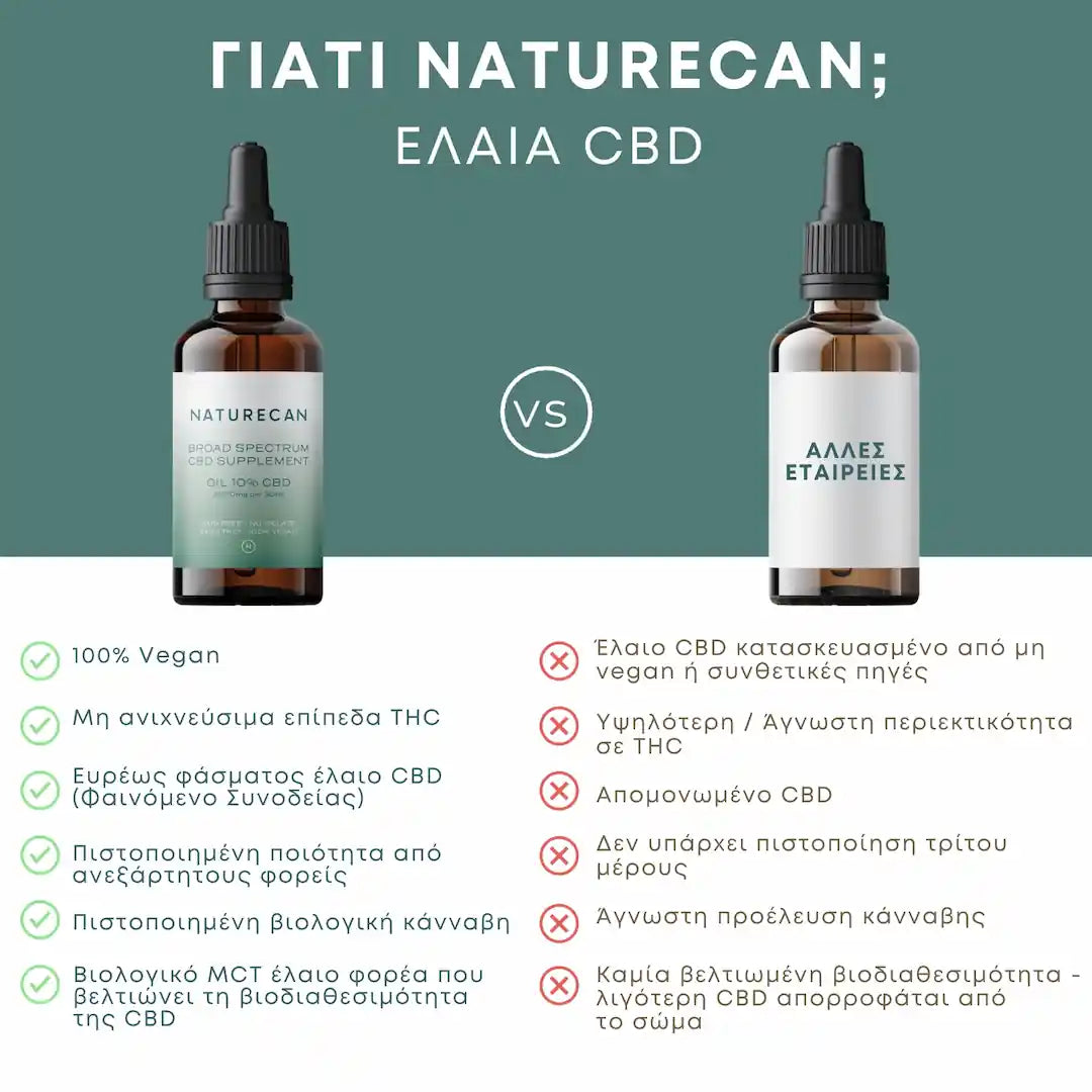 ελαιο CBD Oil 10% 