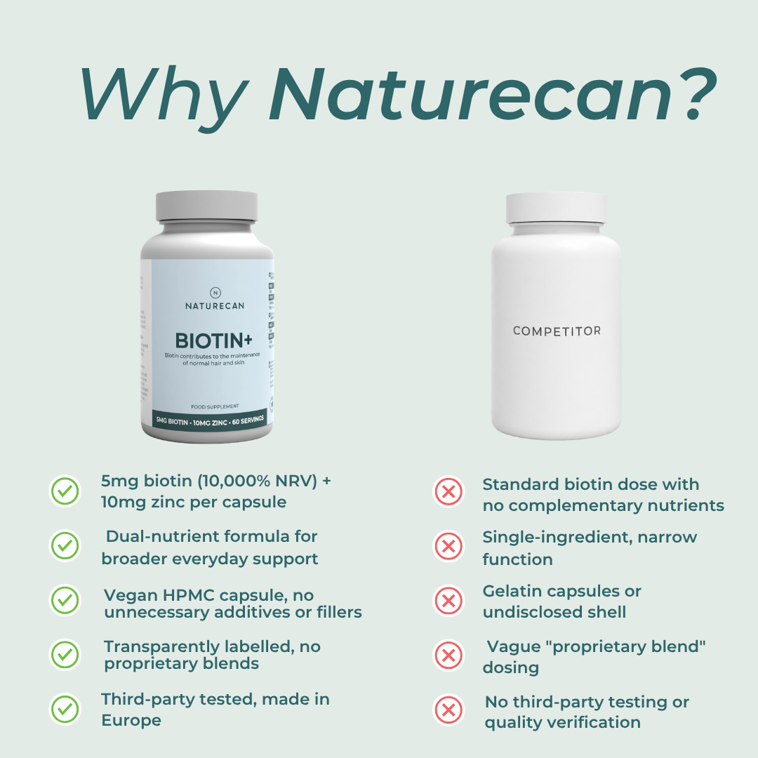 Κάψουλες Βιοτίνης+ (Biotin+)