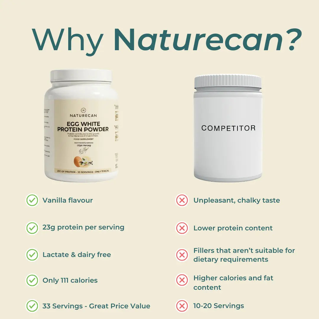 Πρωτεΐνη Αυγού Naturecan