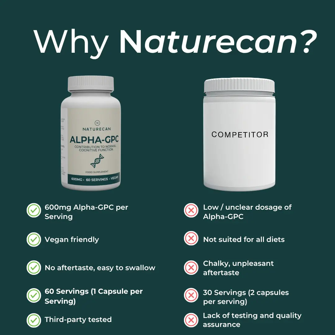 Alpha GPC - Συμπλήρωμα Χολίνης