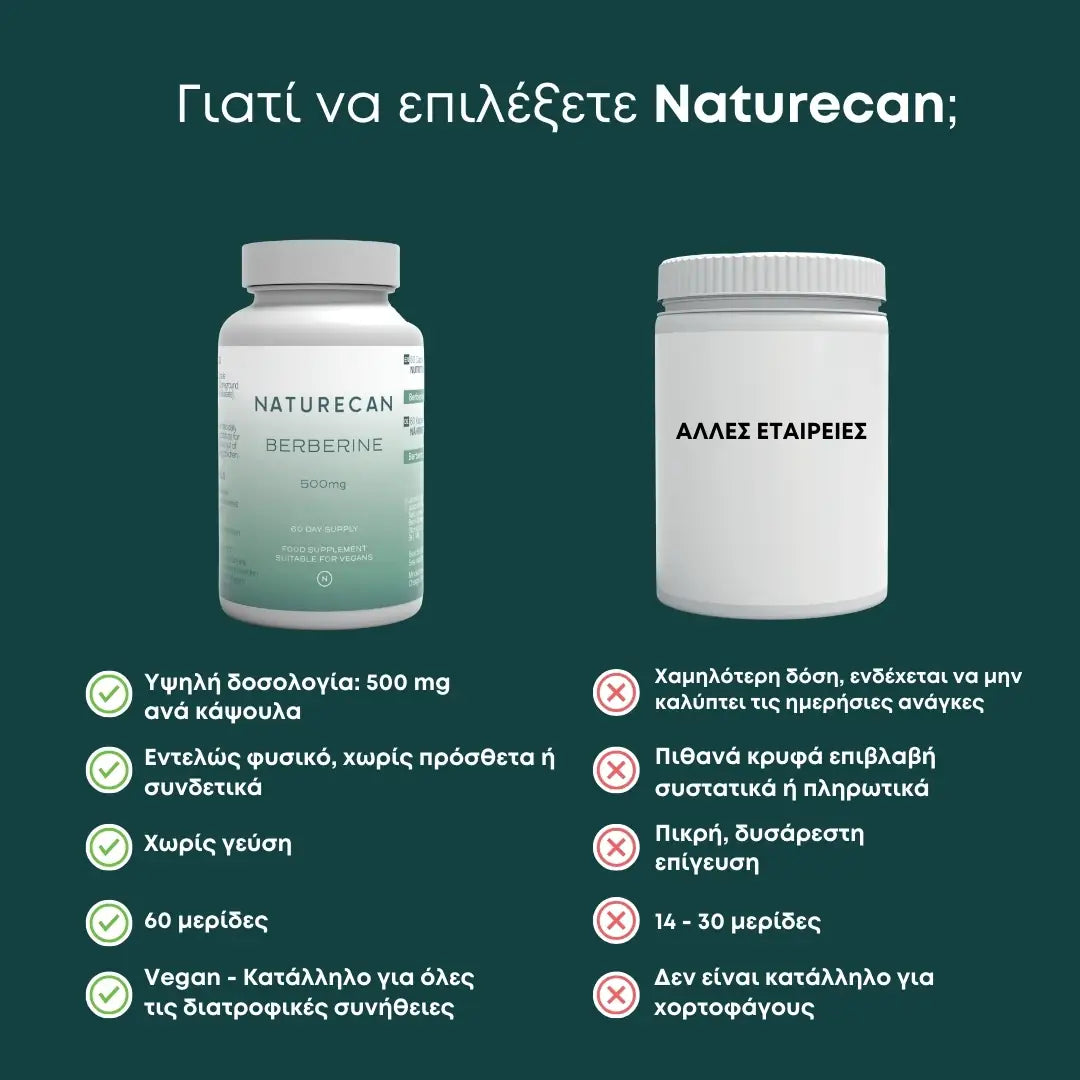 Βερβερίνη Naturecan υψηλή ποιότητα
