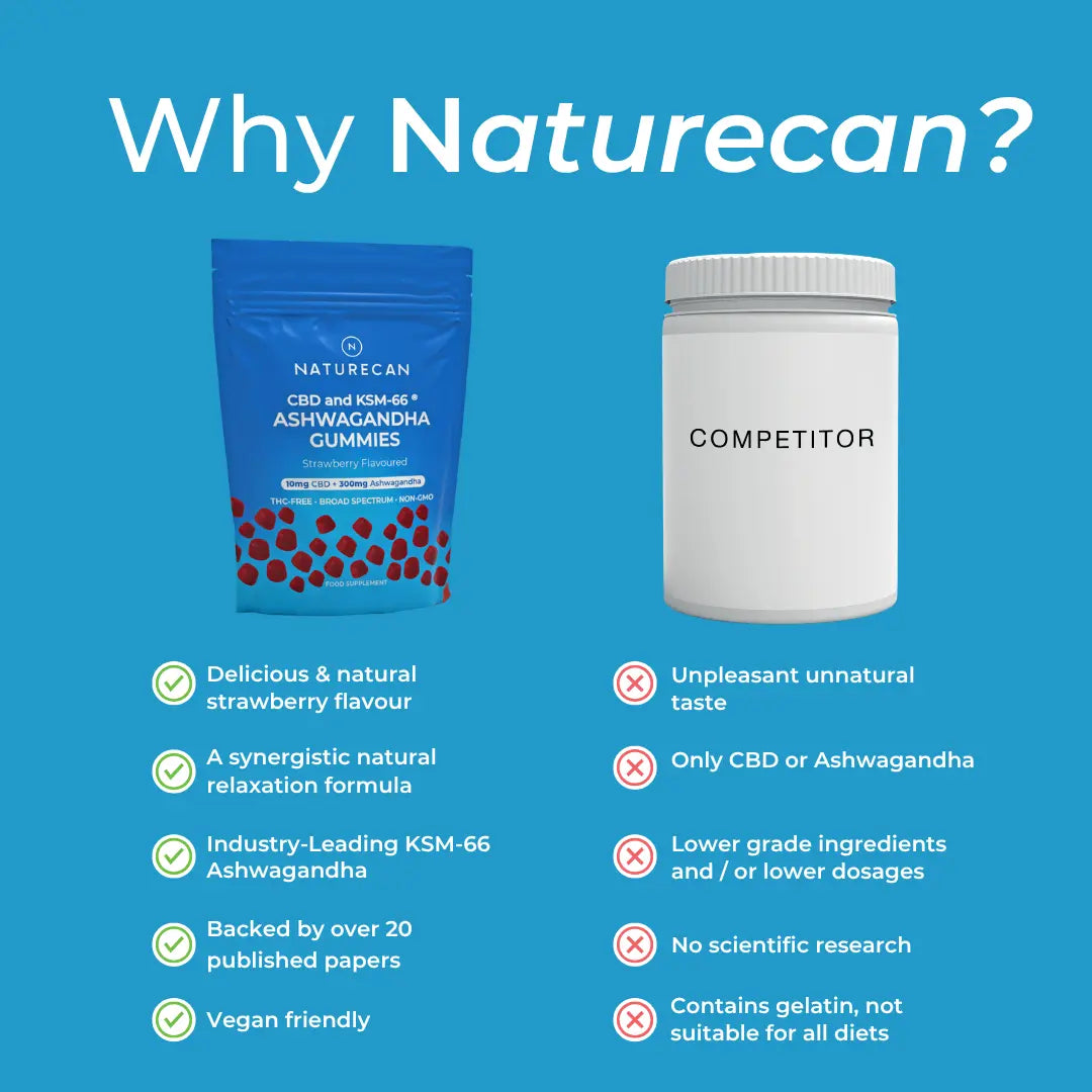 Ζελεδάκια Χαλάρωσης με CBD & Ashwagandha