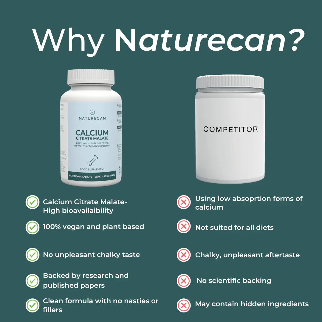 Ασβέστιο Μηλικό Κιτρικό (Calcium Citrate Malate)