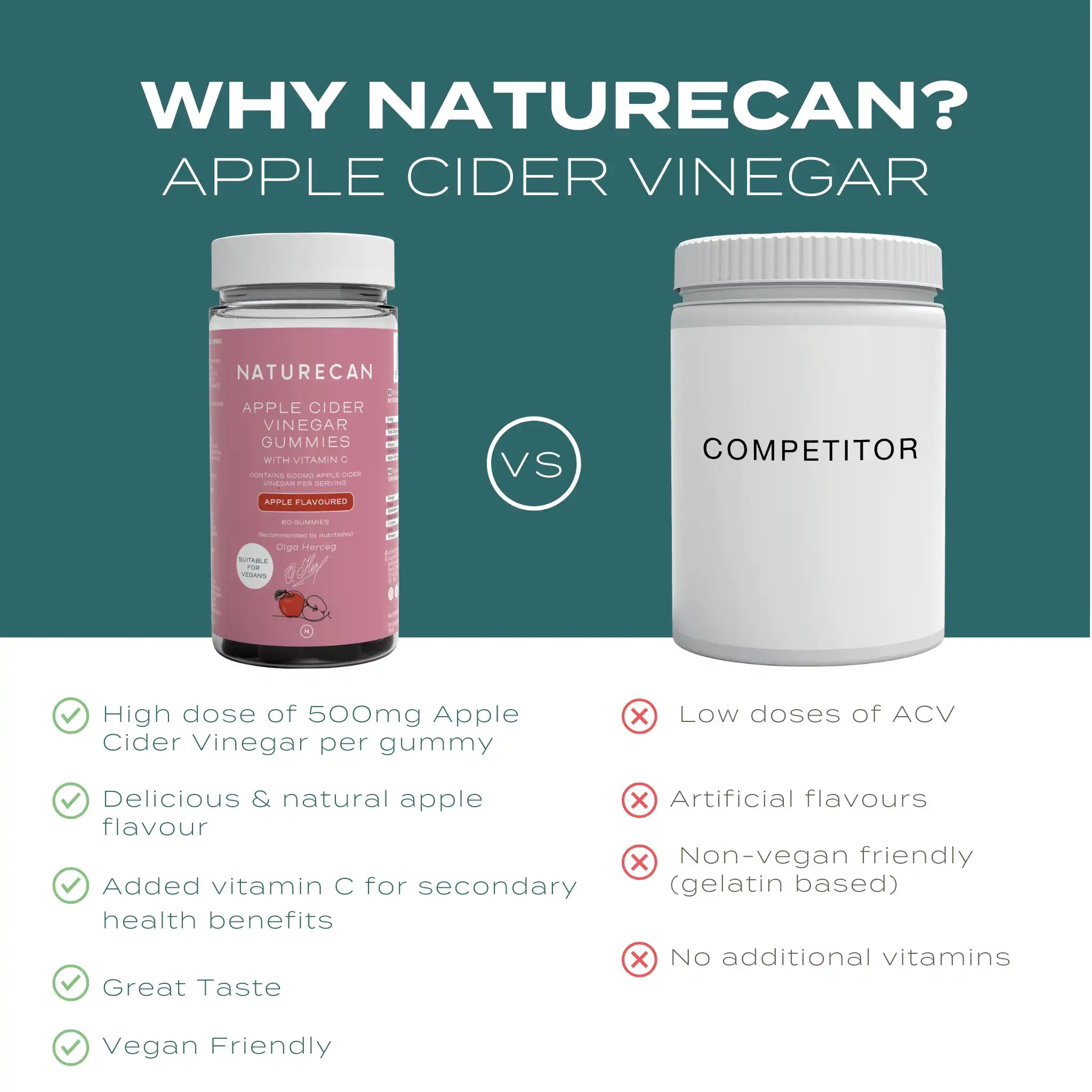 Comparison between Naturecan Apple Cider Vinegar gummies and a competitor on a green and white background.