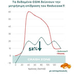 Κάψουλες Υποστήριξης Γλυκόζης-1
