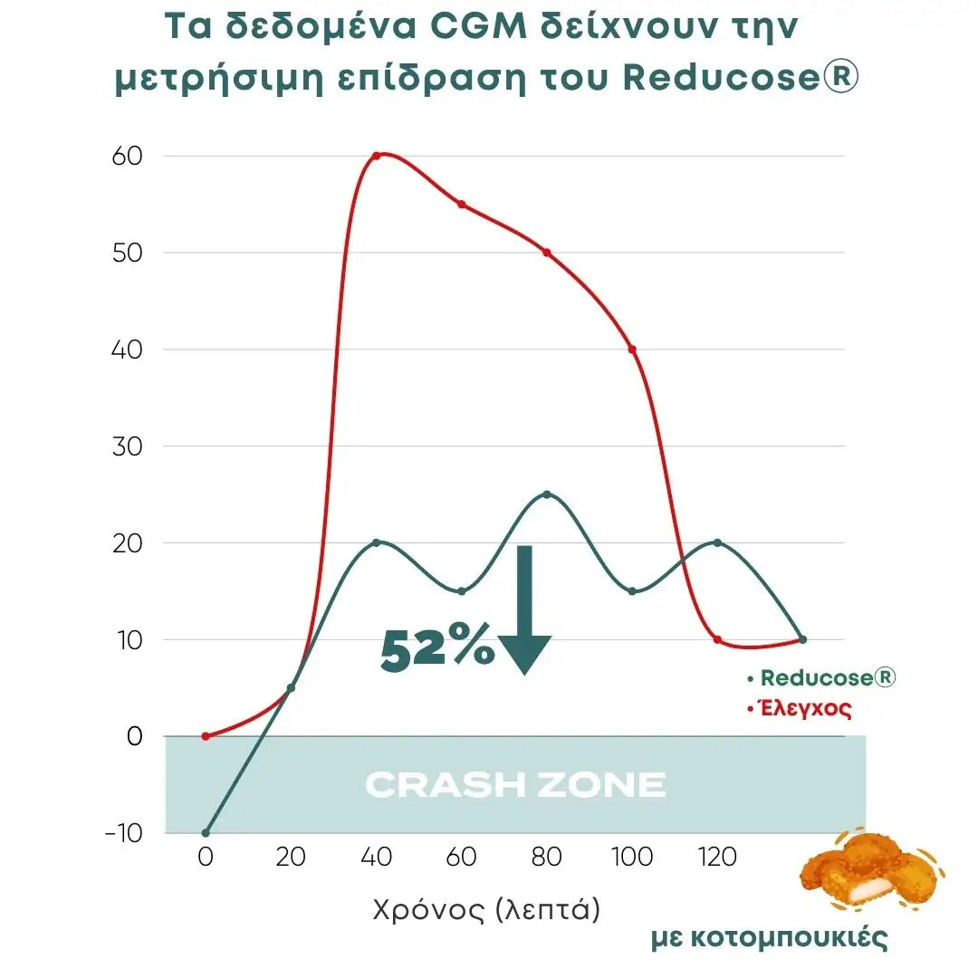 Κάψουλες Υποστήριξης Γλυκόζης-1
