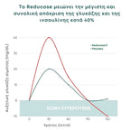 Κάψουλες Υποστήριξης Γλυκόζης-2