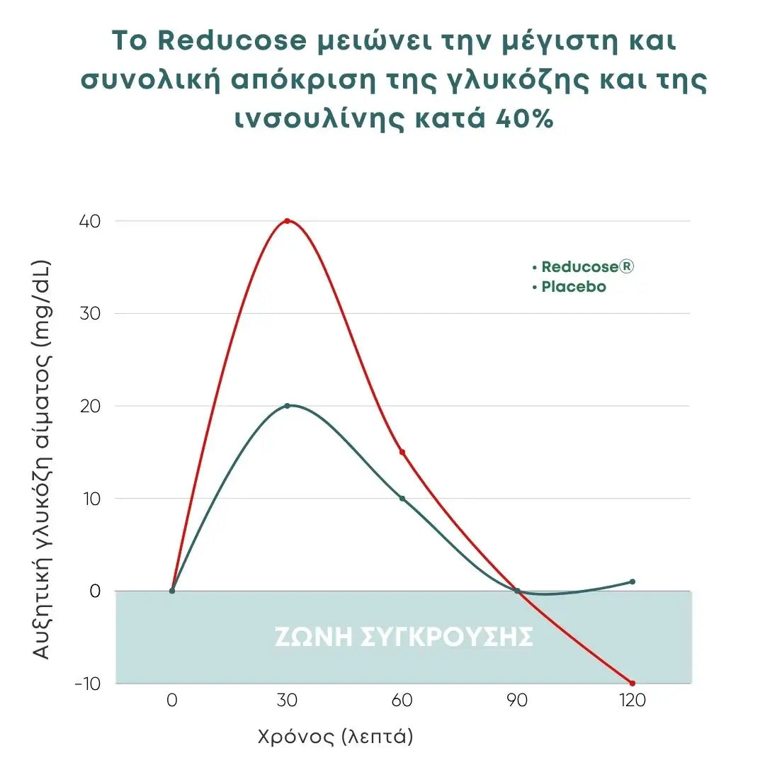 Κάψουλες Υποστήριξης Γλυκόζης-2