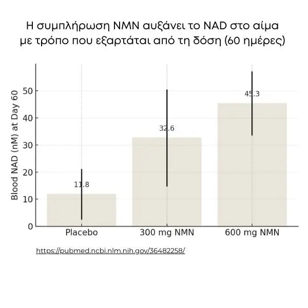 NMN σε σκόνη