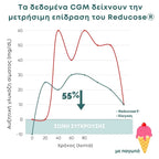 Κάψουλες Υποστήριξης Γλυκόζης-4