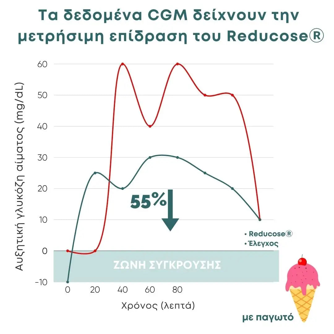 Κάψουλες Υποστήριξης Γλυκόζης-4