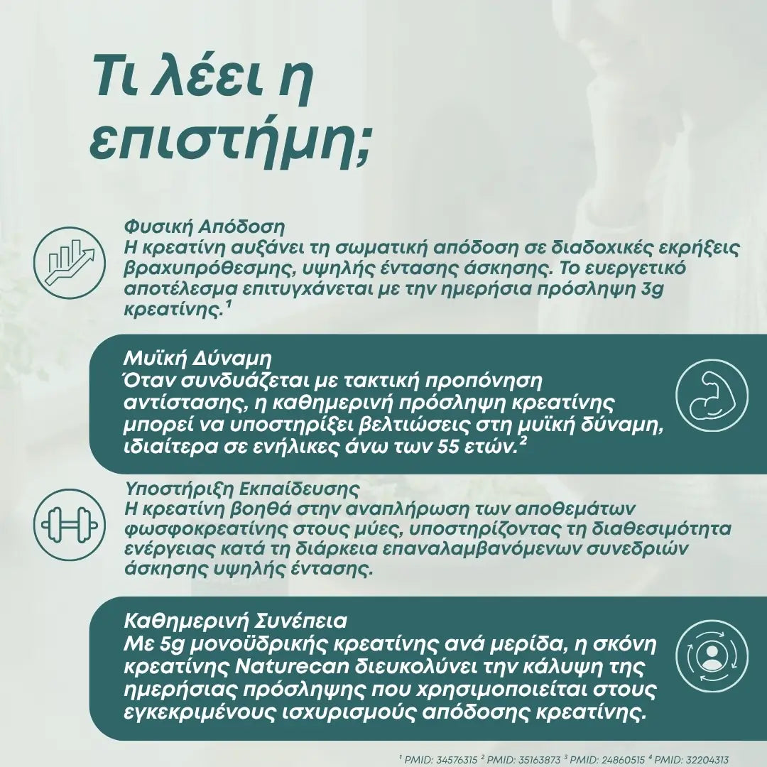 Μονοϋδρική Κρεατίνη (Creatine Monohydrate) – 100% Μικρονισμένη (Pure)