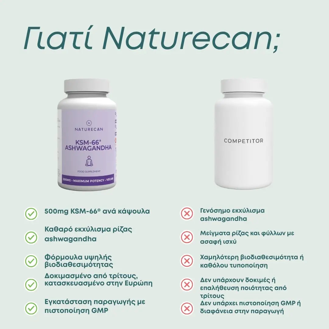 Ashwagandha KSM-66® - Ασβαγκάντα