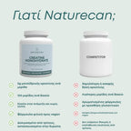Μονοϋδρική Κρεατίνη (Creatine Monohydrate) – 100% Μικρονισμένη (Pure)