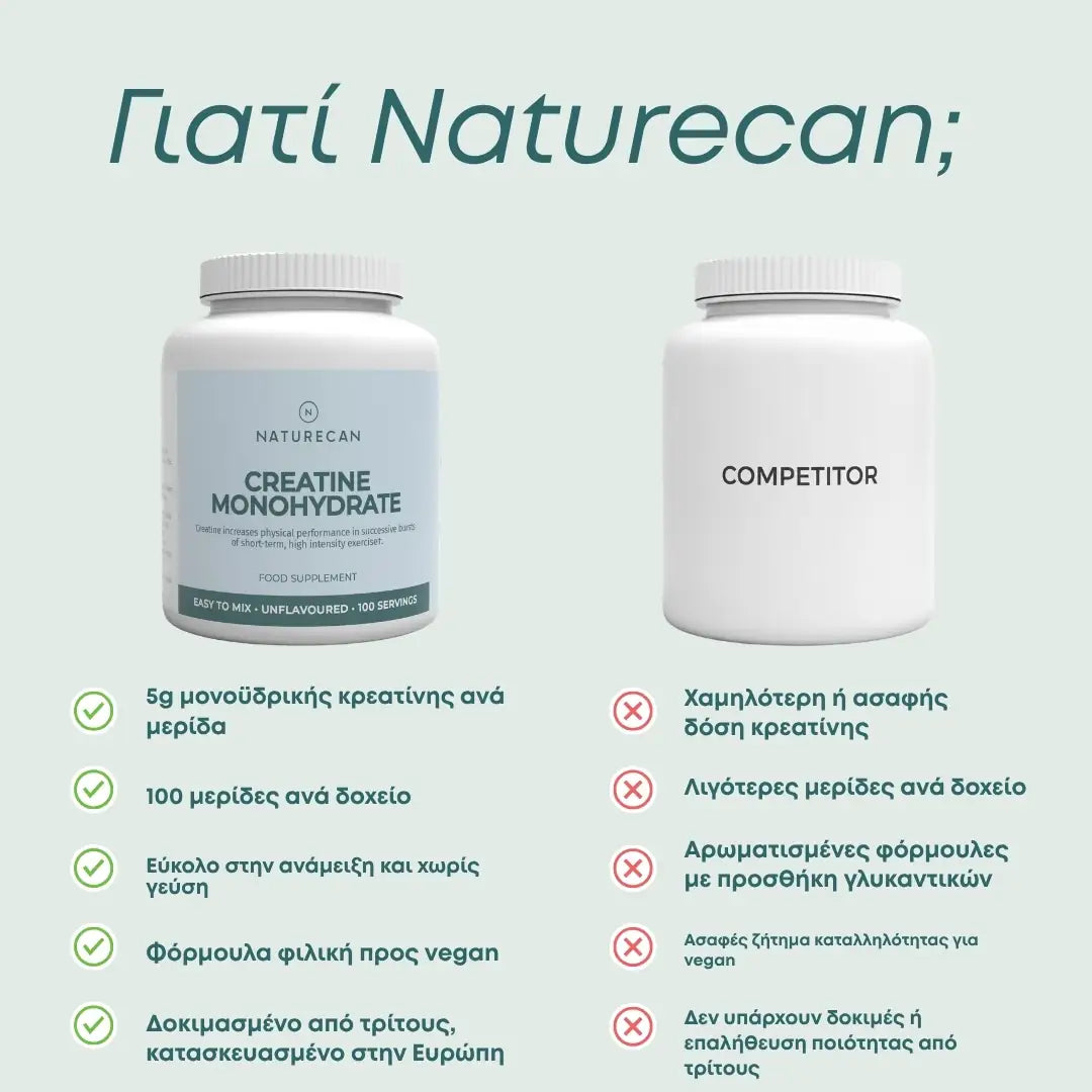 Μονοϋδρική Κρεατίνη (Creatine Monohydrate) – 100% Μικρονισμένη (Pure)