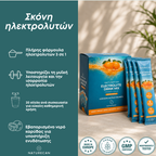 Ηλεκτρολύτες σε Φακελάκια – Πλήρης Ενυδάτωση & Αποκατάσταση