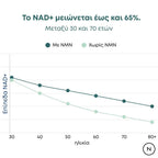 nad-nmn-ανά-ηλικία