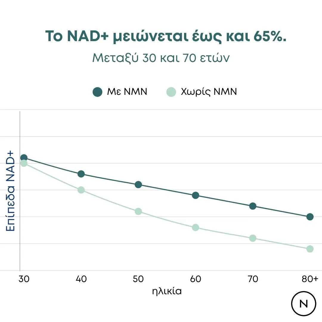 nad-nmn-ανά-ηλικία
