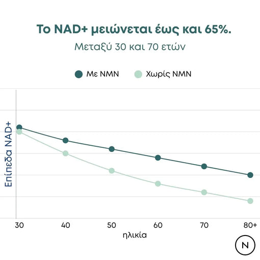 nad-nmn-ανά-ηλικία