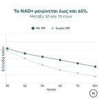 nad-nr-ανά-ηλικία