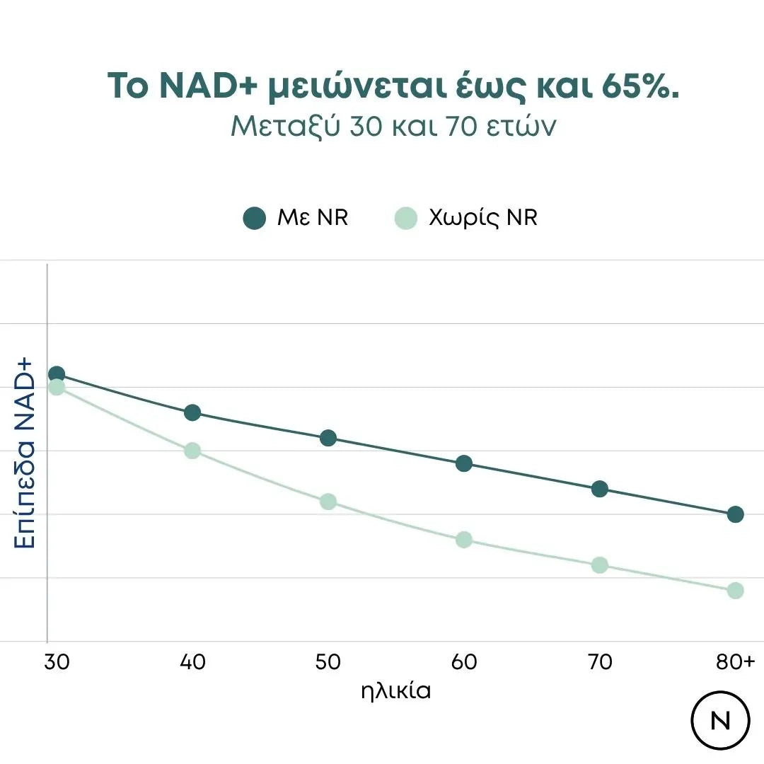nad-nr-ανά-ηλικία