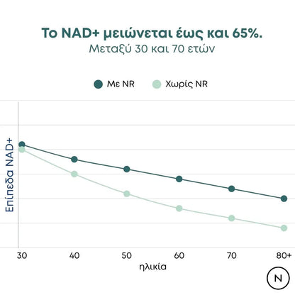 nad-nr-ανά-ηλικία