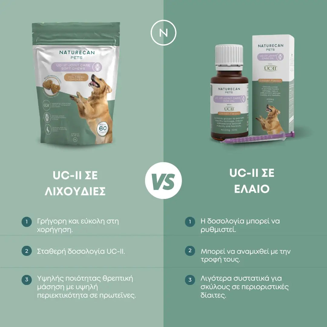 Έλαιο και Λιχουδιές UC-II Σκυλων