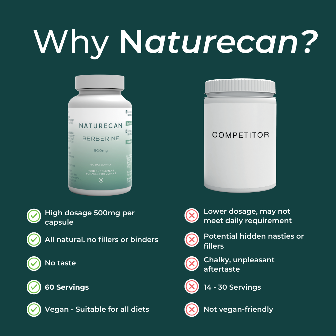 Βερβερίνη naturecan