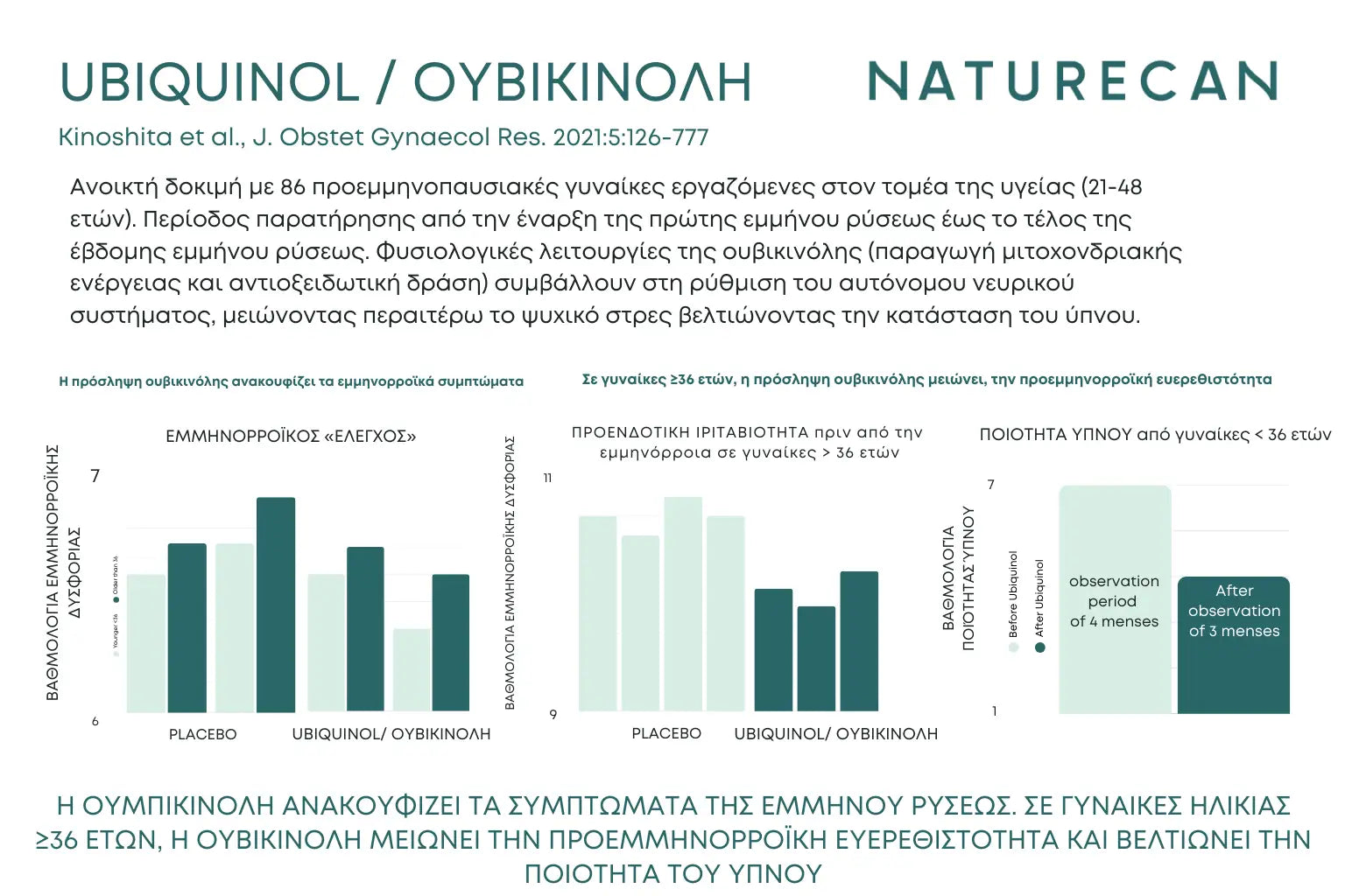 Έρευνα Συνένζυμο Q10 σε Κάψουλες