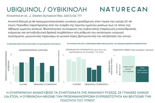 Έρευνα Συνένζυμο Q10 σε Κάψουλες