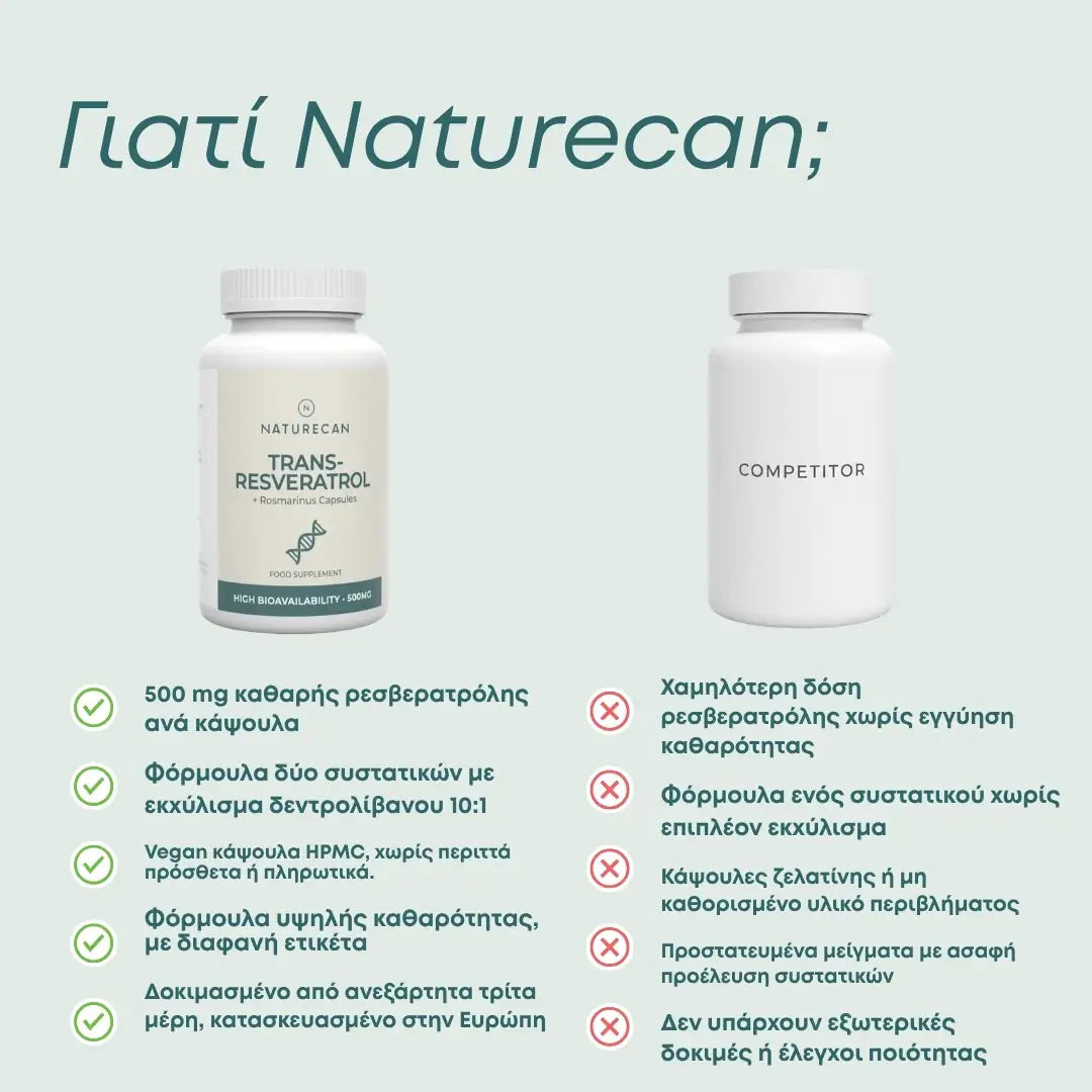 Ρεσβερατρόλη - Resveratrol 500mg
