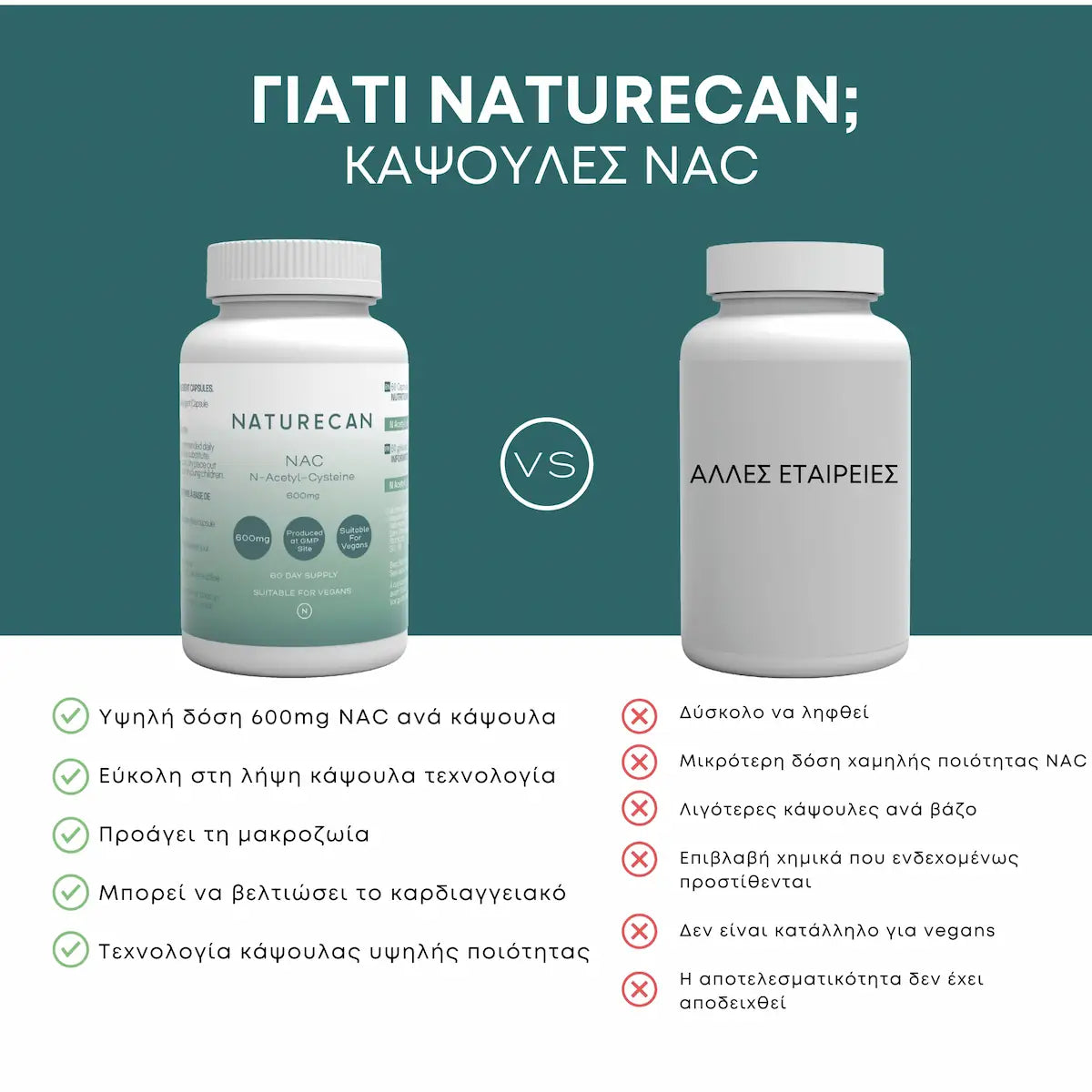 Κάψουλες NAC (N-Ακετυλοκυστεΐνης) ποιότητας