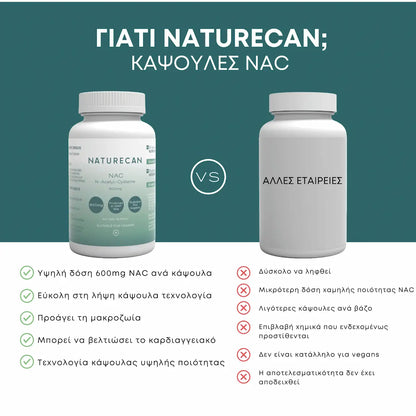 Κάψουλες NAC (N-Ακετυλοκυστεΐνης) ποιότητας