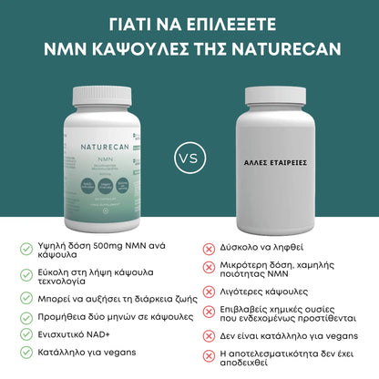 NMN κάψουλες