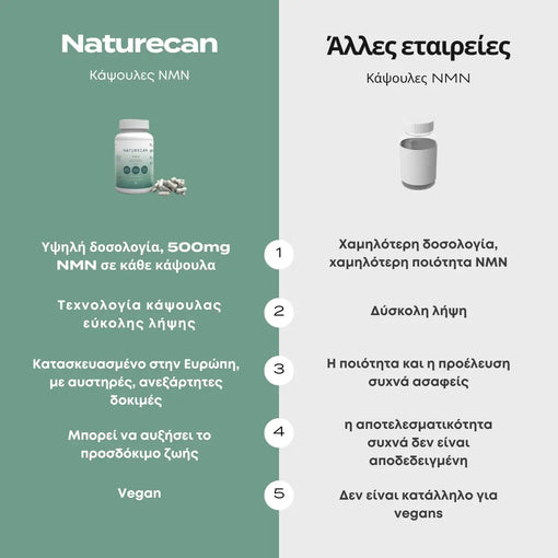 Κάψουλες NMN-Ενισχυτικό NAD