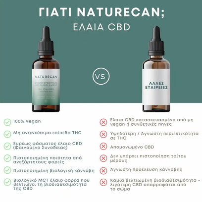 CBD Oil 20% naturecan