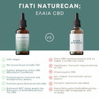 CBD Oil 5% naturecan