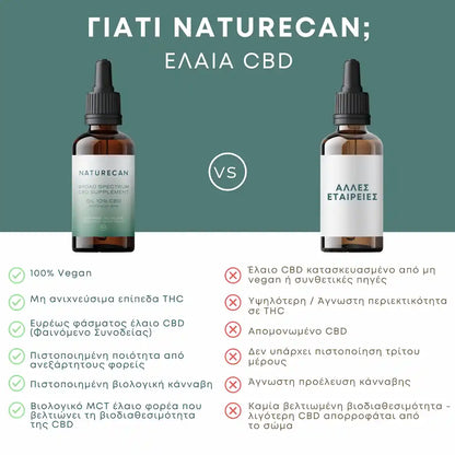 CBD Oil 5% naturecan
